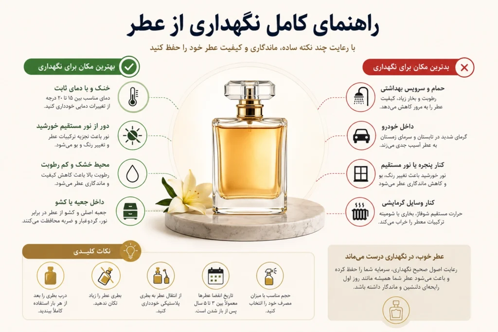 راهنمای کامل نگهداری از عطر